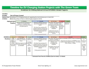 Thumbnail of EV Timeline