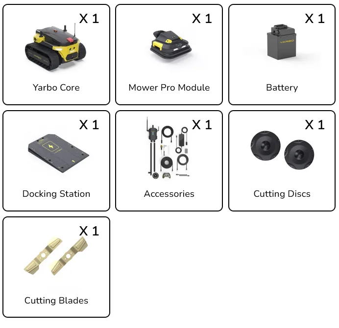 Included items: 1 Yarbo Core robot, 1 Mower Pro Module, 1 Battery, 1 Docking Station, 1 Accessories kit with cables and mounting components, 1 set of Cutting Discs, and 1 set of Cutting Blades.
