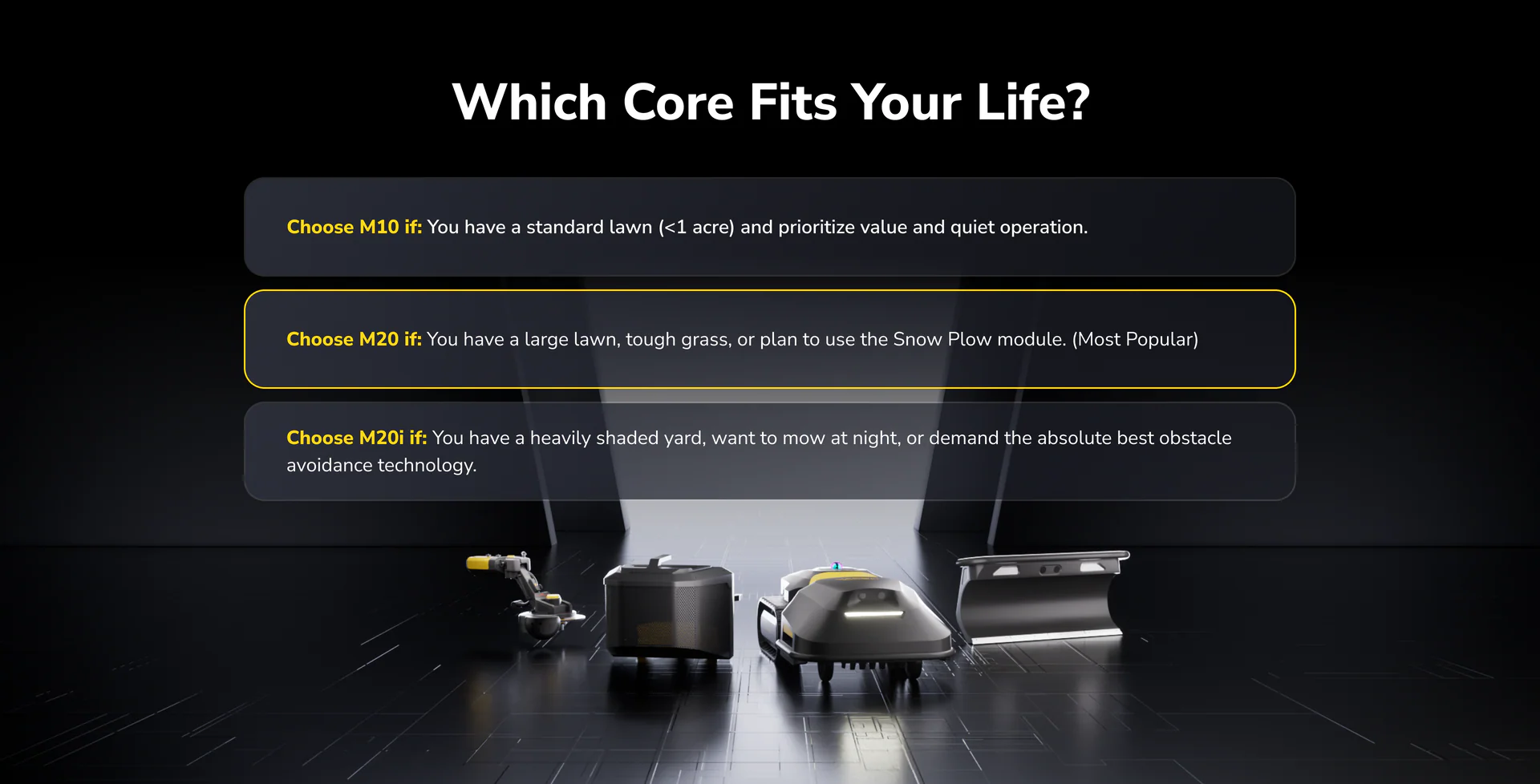 Comparison graphic showing Yarbo M Series core options M10, M20, and M20i with recommended use cases for different lawn sizes and needs